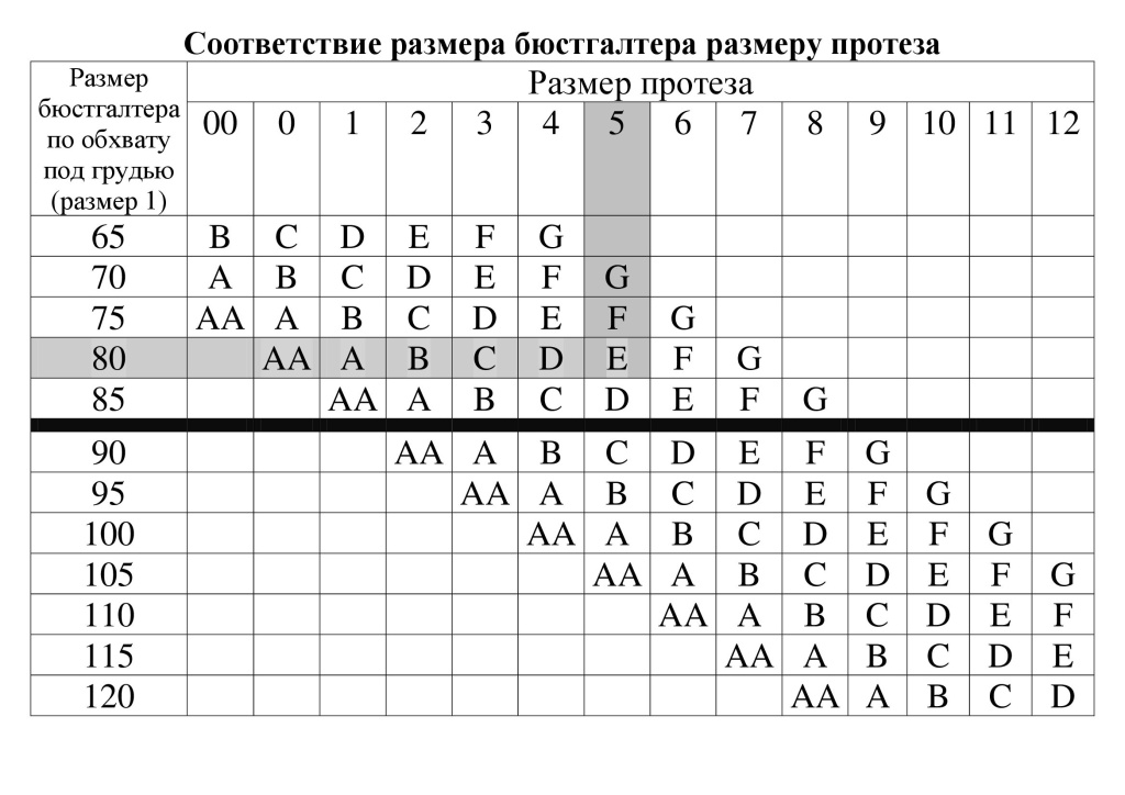 Таблица соответствия размеров протеза и бюстгальтера