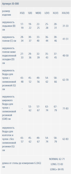 Размеры ID-300