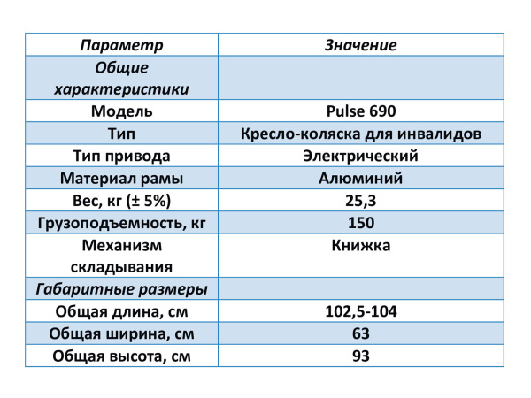 pulse 690 21
