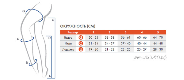 Varisan-Medico-VM-7С251-Колготки-компрессионные-размеры