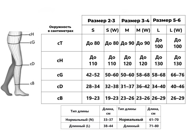 Таблица размеров Sigvaris