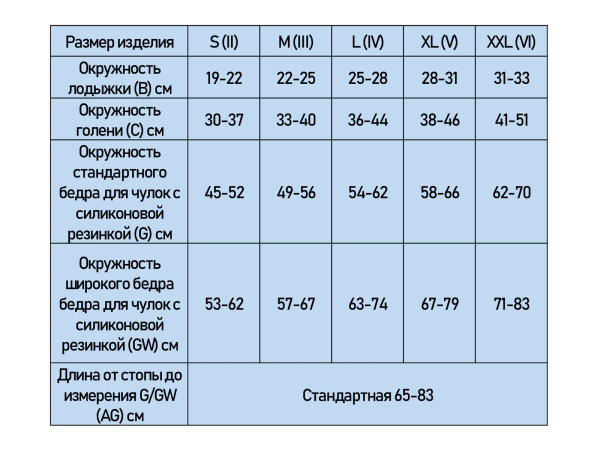 размерная сетка 2 класс