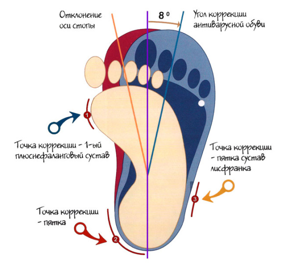 AV15-001, AV15-253(6)