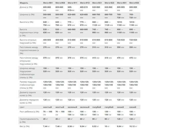 мега оптим рр