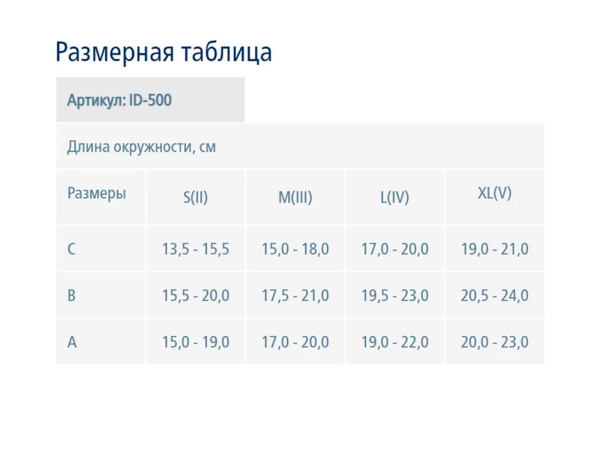Табл 1