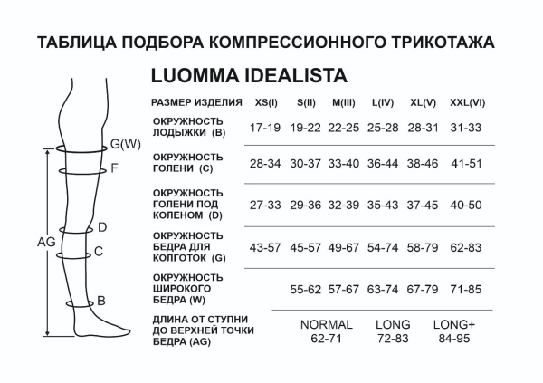 Таблица подбора ком.трик. Идеалиста