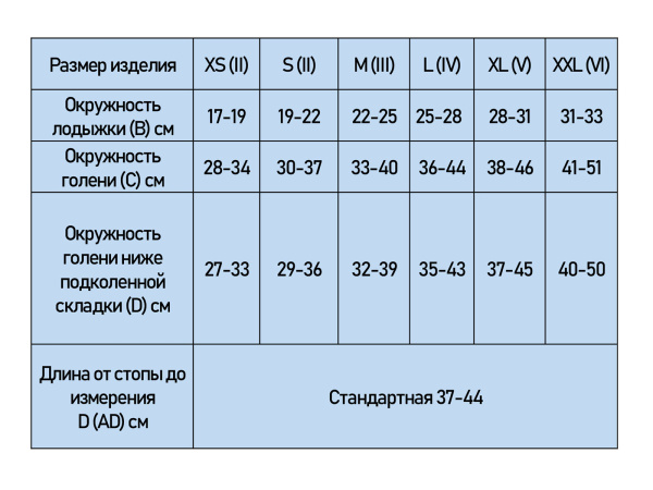 рзмерная сетка класс 1