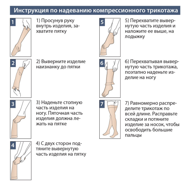 Инсрукция по надеванию  чулок с закрытым носом
