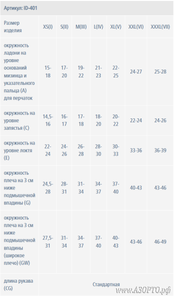 Размеры ID-401