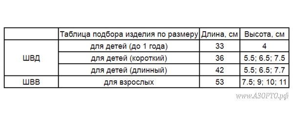 орто-швд-швв-размеры