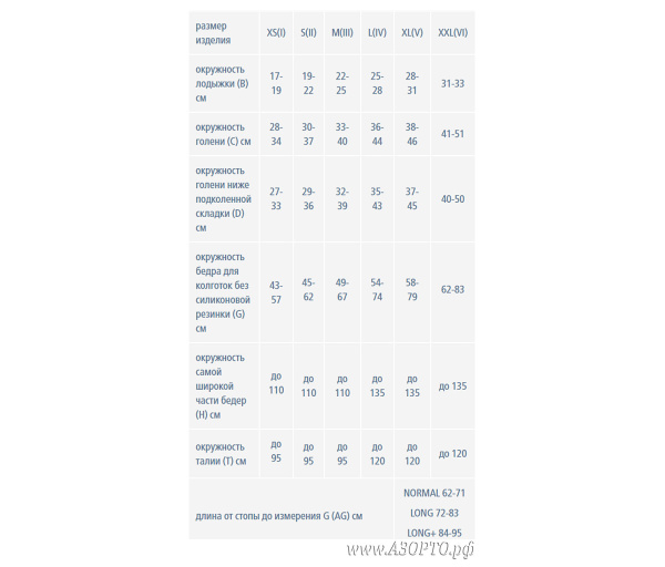 ID-100T Normal Luomma Idealista, 1 класс компрессии (18-21мм рт.ст.). Колготки компрессионные с закрытым носком размеры