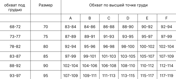 Бюст обхват
