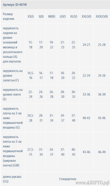 Размеры ID-401W