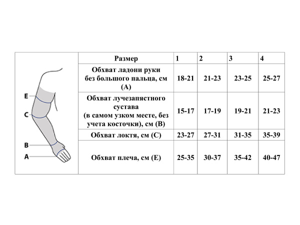 Рукав компрессионный кругловязаный РККВ ЦК, вид 4- рукав удлиненный, с перчаткой (18-21 мм.рт.ст) 2