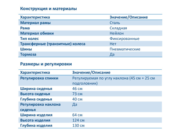 характеристики Barry R5 0