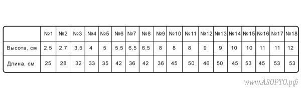 шв-511 размеры